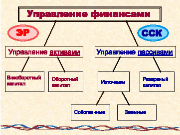 Управление Финансами На Предприятии Газпром Курсовая